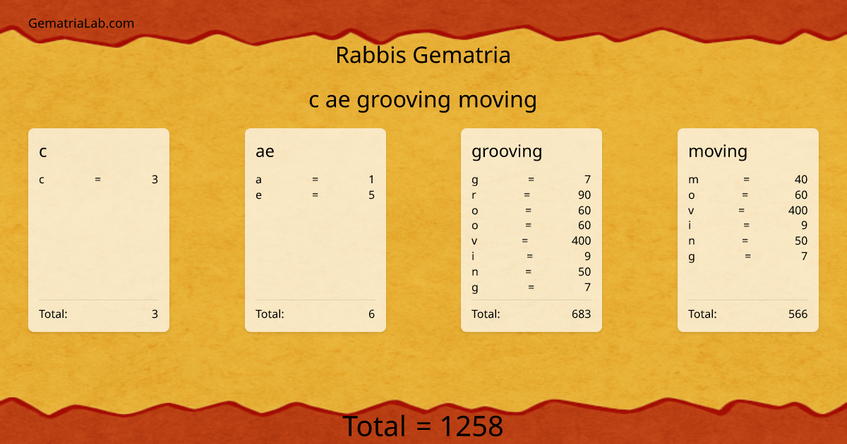 c ae grooving moving in rabbis Gematria